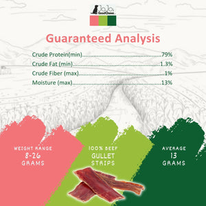 All-natural beef gullet flats dog treats from Jojo Modern Pets, 5-6 inch chews, 25 treats per bag for dogs.