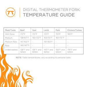 KITCHEN-GRILL-THERMOMETER- Grill Fork Digital Meat Thermometer For BBQ - Pleasant Beach Living